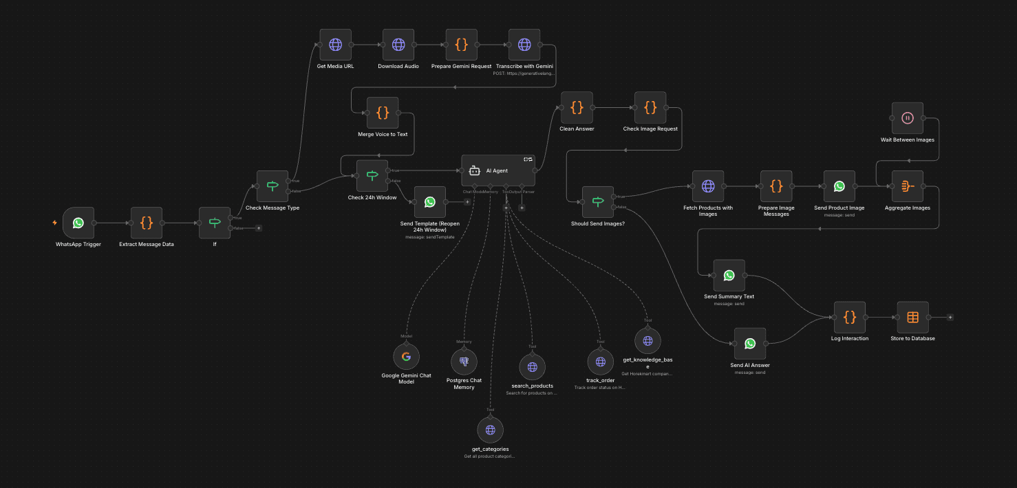 Smart Email Marketing Automation